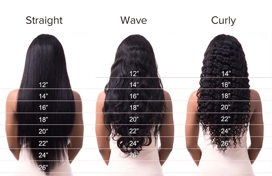 Hair Length Guide